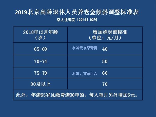 2019北京企退人员养老金调整方案公布了！有二大特色，一大改变