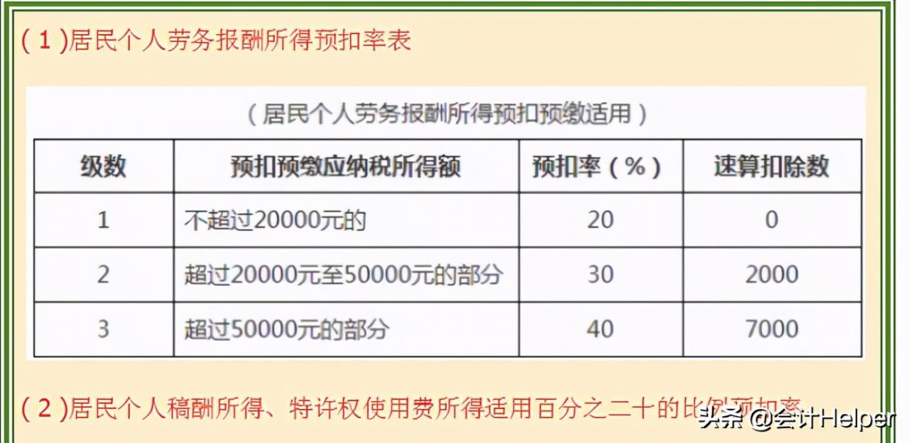 2021新版个税税率表（含个税政策），附专项附加扣除，收藏版