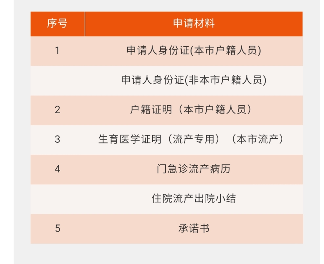 上海市生育保险并入医保后，怎么申领生育金你知道吗？