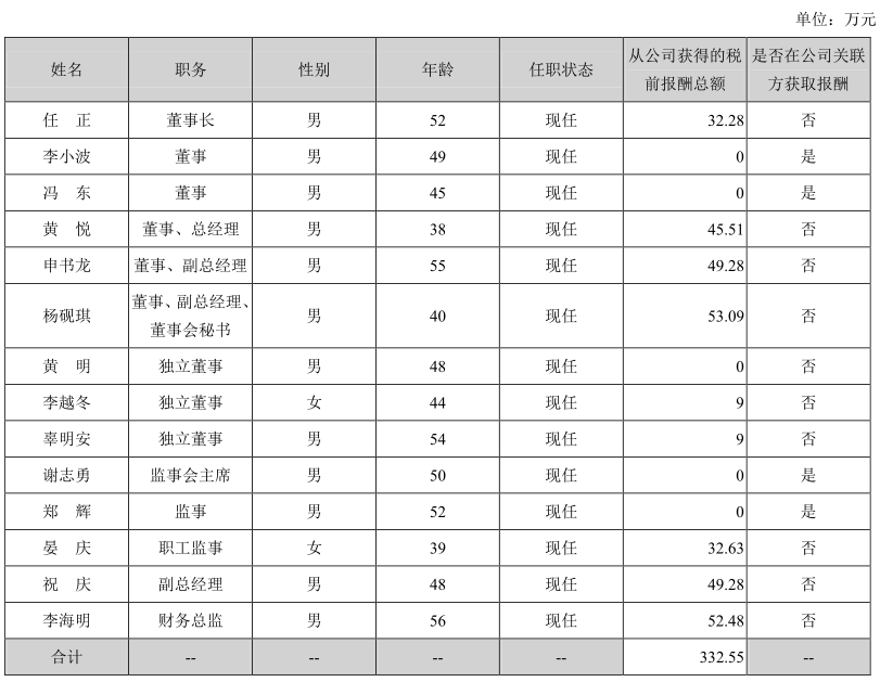 成都一家国有控股上市公司：职工平均薪酬50万，你羡慕吗？