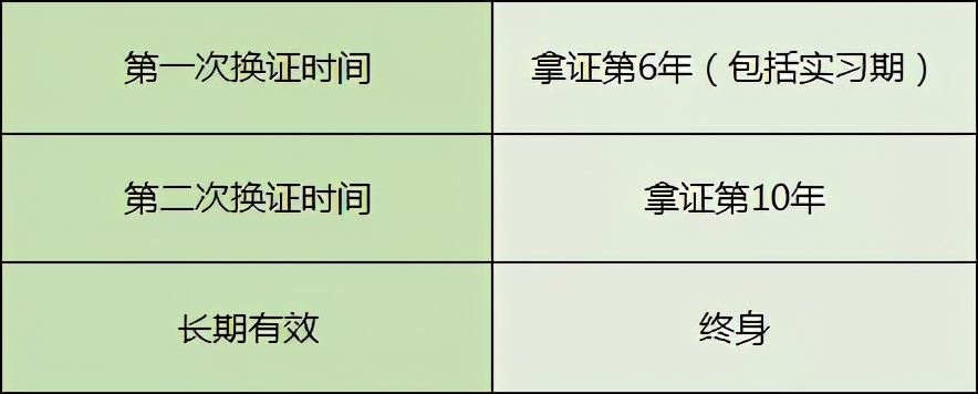 关于C1驾驶证使用规定，建议好好看看！