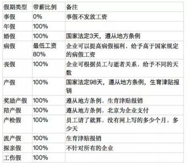 假期工资到底该怎么算？上班一族都要清楚！