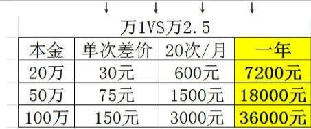 股票开户，佣金多少合适？