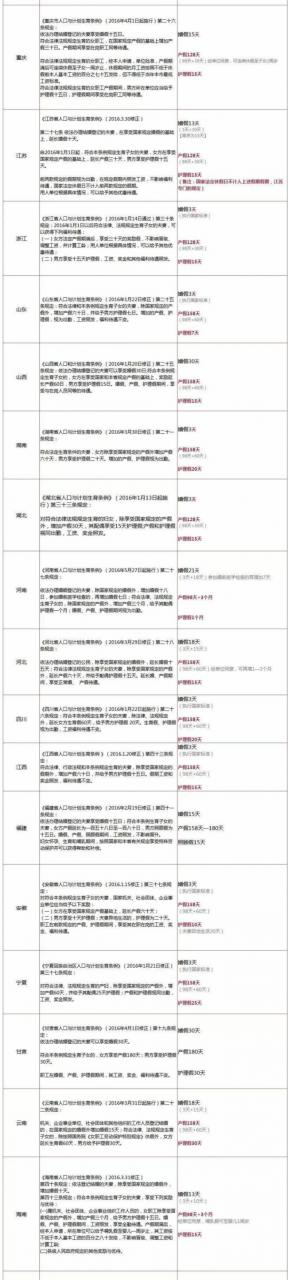 假期工资到底该怎么算？上班一族都要清楚！