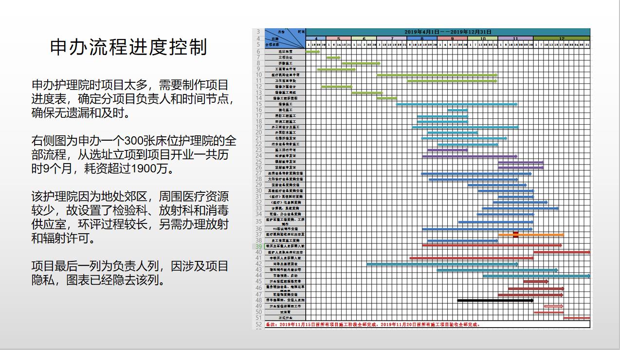 申办老年护理院的流程及程序需要哪些的材料