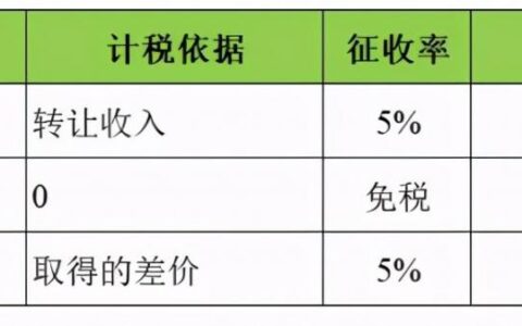 二手房税收优惠政策及新手必知二手房征税新规)