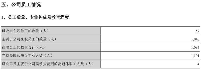 成都一家国有控股上市公司：职工平均薪酬50万，你羡慕吗？