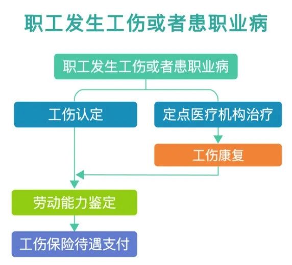 关于工伤保险，这些知识你一定要知道
