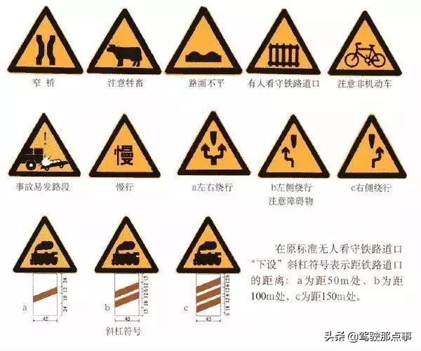最全面的道路交通标志图解
