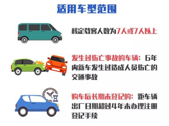 机动车异地年审很简单，看这篇就够了！