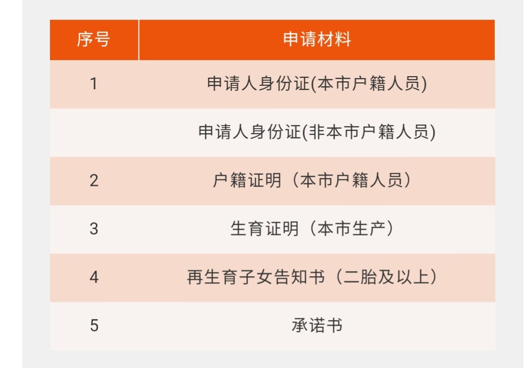 上海市生育保险并入医保后，怎么申领生育金你知道吗？