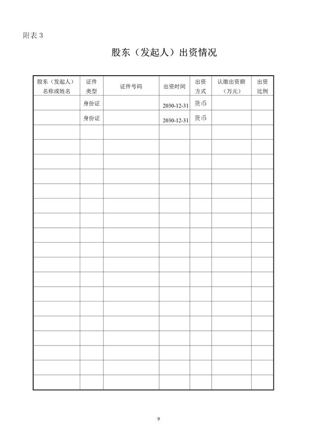 新公司注册登记必备章程（范文） 注册登记时必备表格内容一览