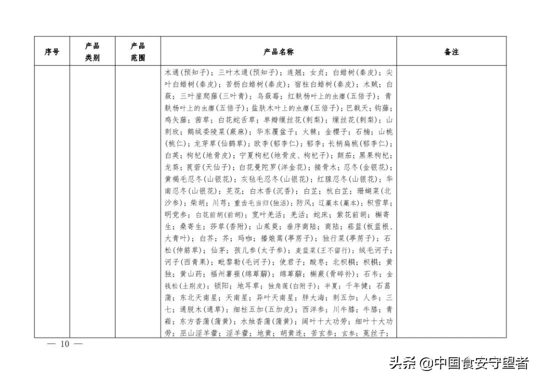 新版《有机产品认证实施规则》发布！附《有机产品认证目录》