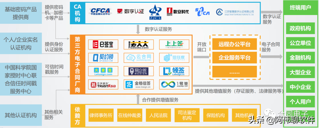 电子合同知识普及（一）