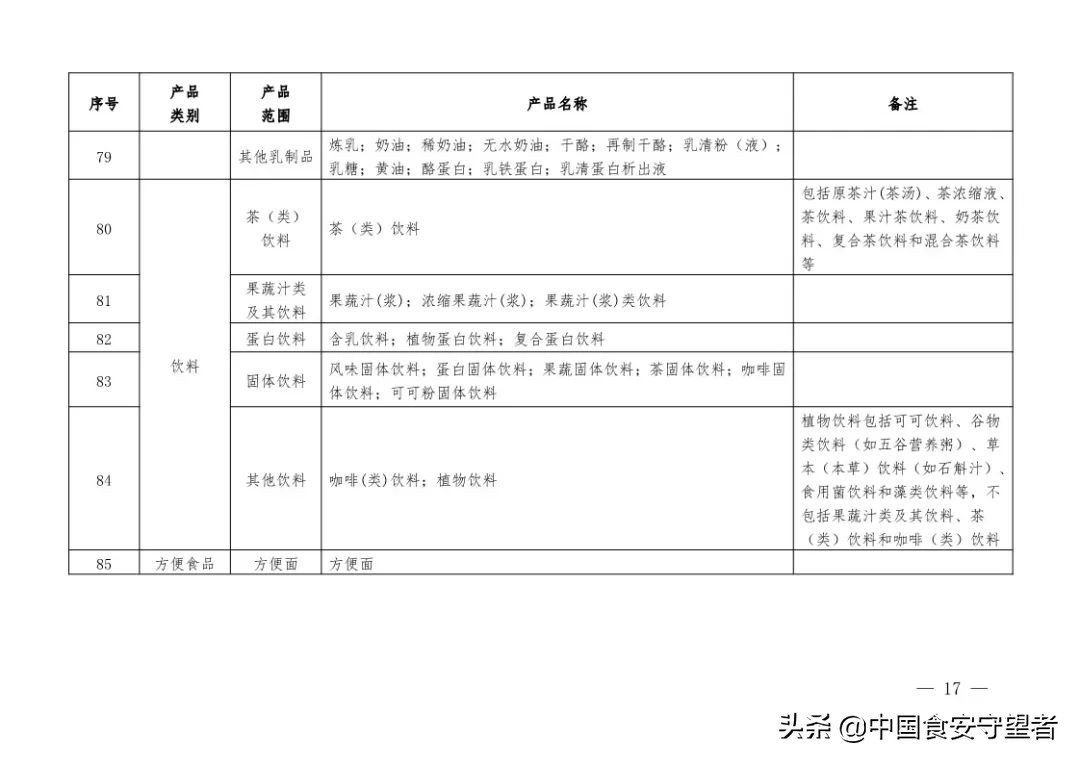 新版《有机产品认证实施规则》发布！附《有机产品认证目录》