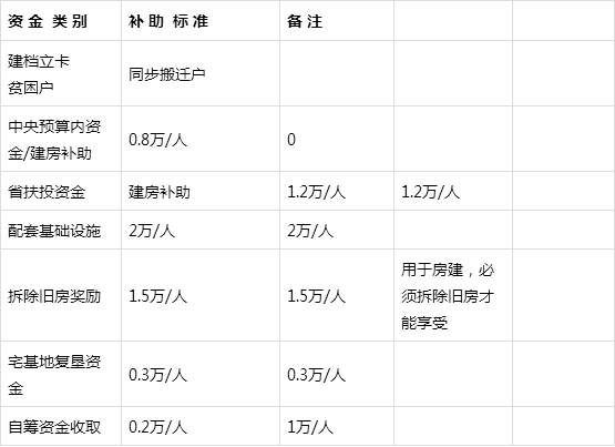 生态移民：政策篇