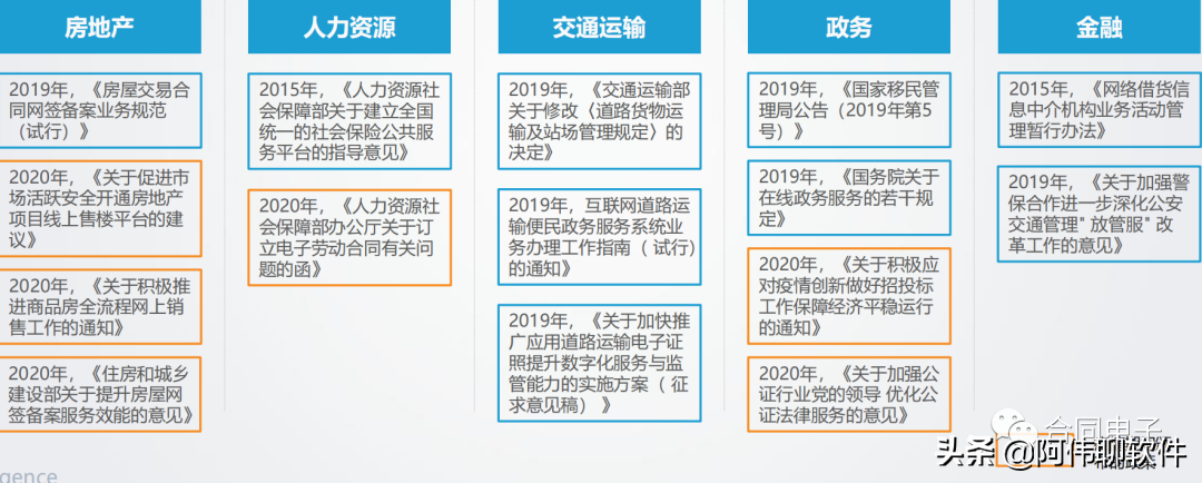 电子合同知识普及（一）