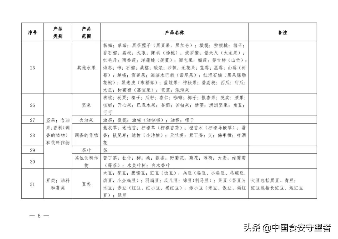 新版《有机产品认证实施规则》发布！附《有机产品认证目录》