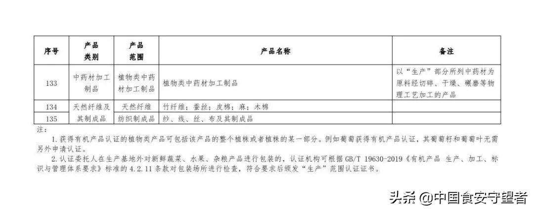 新版《有机产品认证实施规则》发布！附《有机产品认证目录》