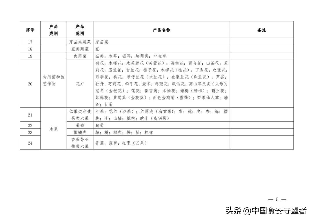 新版《有机产品认证实施规则》发布！附《有机产品认证目录》