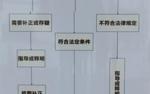 诉讼是什么意思及诉讼的简单意思