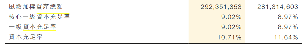 九江银行缺乏第二成长曲线