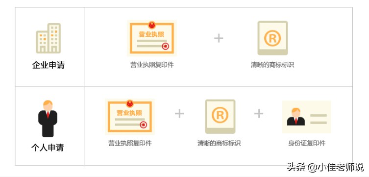 商标注册如何自己也能申请？详细步骤指导你，5分钟就能学会