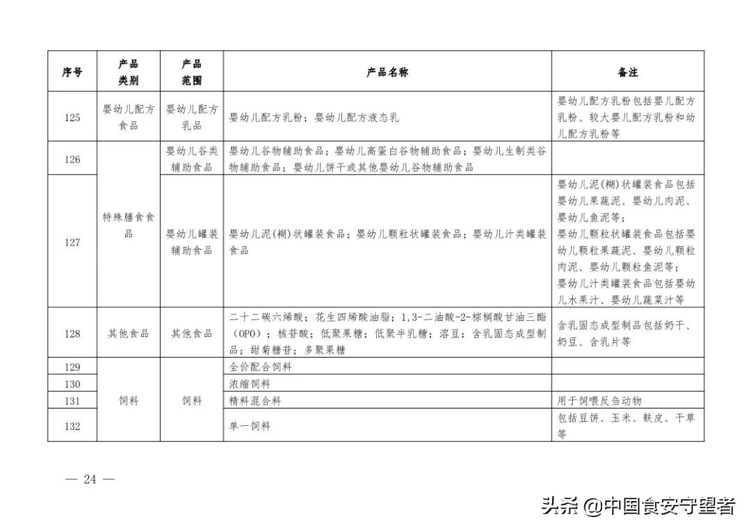 新版《有机产品认证实施规则》发布！附《有机产品认证目录》