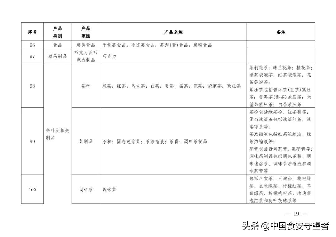 新版《有机产品认证实施规则》发布！附《有机产品认证目录》