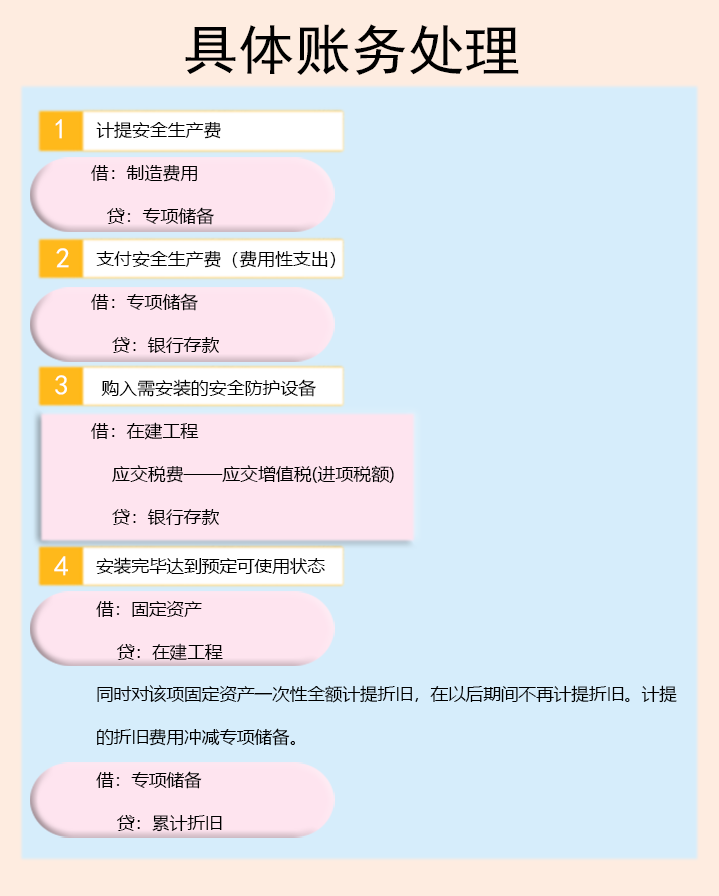 关于企业安全生产费用的问题