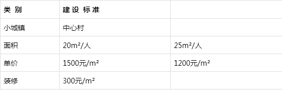 生态移民：政策篇