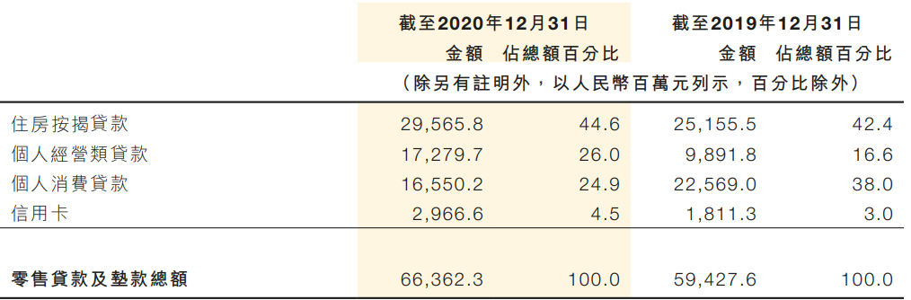 九江银行缺乏第二成长曲线