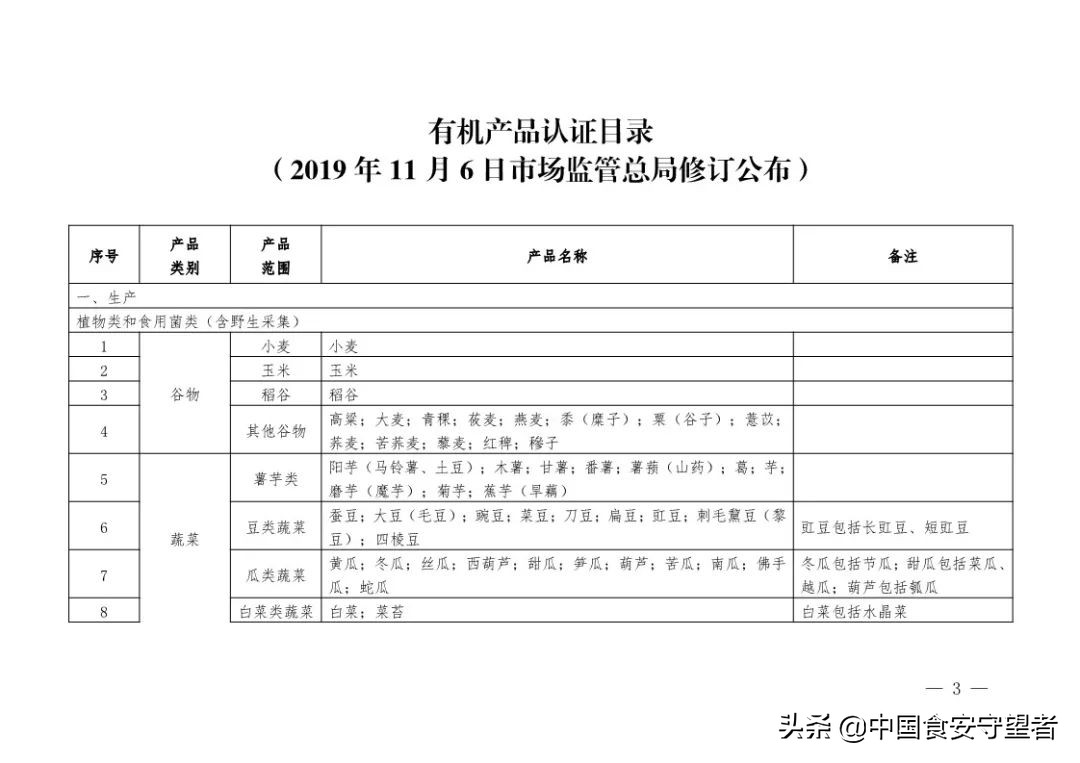 新版《有机产品认证实施规则》发布！附《有机产品认证目录》