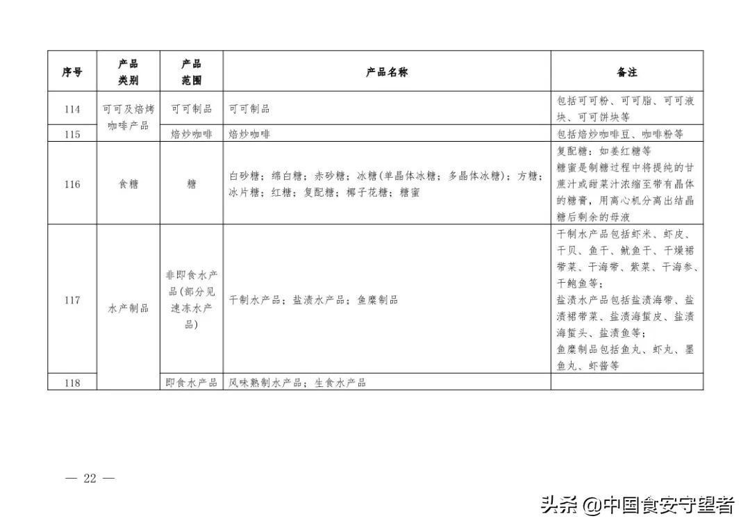 新版《有机产品认证实施规则》发布！附《有机产品认证目录》