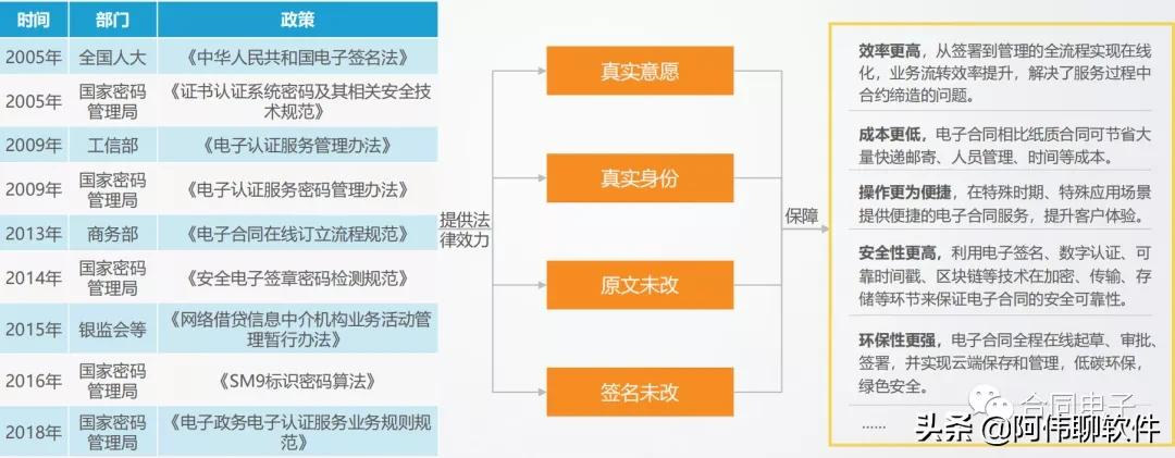 电子合同知识普及（一）