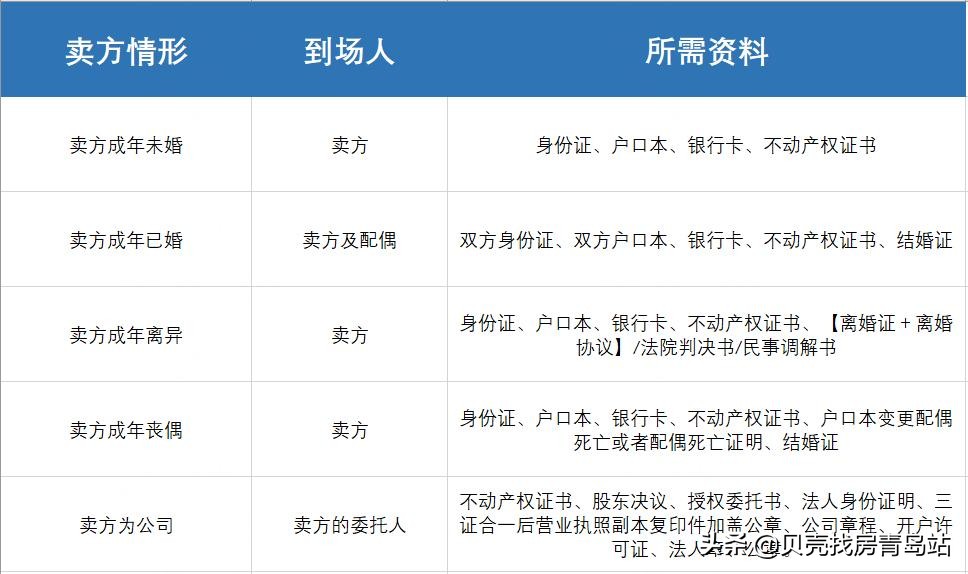 「贝壳科普」 个人住房商业贷款资质