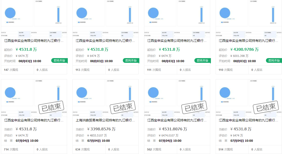 九江银行缺乏第二成长曲线