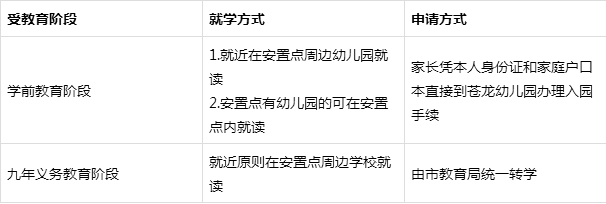 生态移民：政策篇