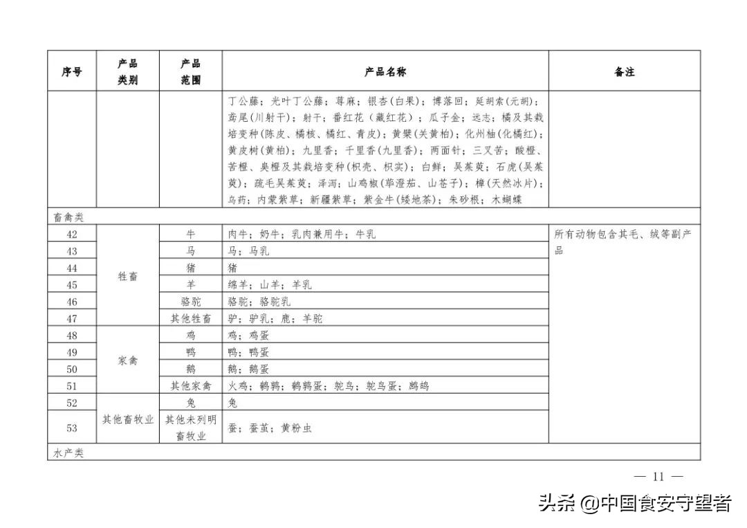 新版《有机产品认证实施规则》发布！附《有机产品认证目录》