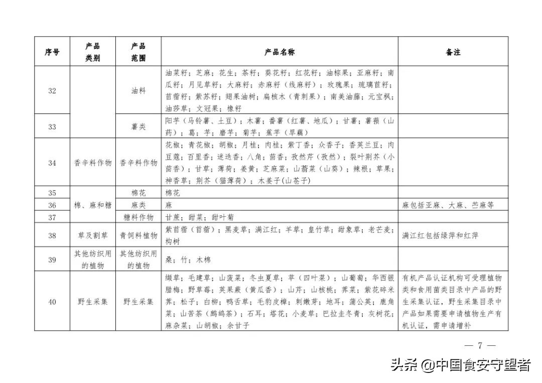 新版《有机产品认证实施规则》发布！附《有机产品认证目录》