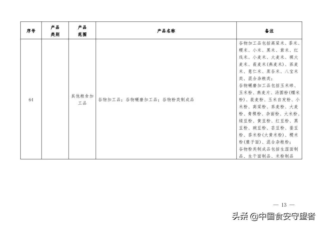 新版《有机产品认证实施规则》发布！附《有机产品认证目录》