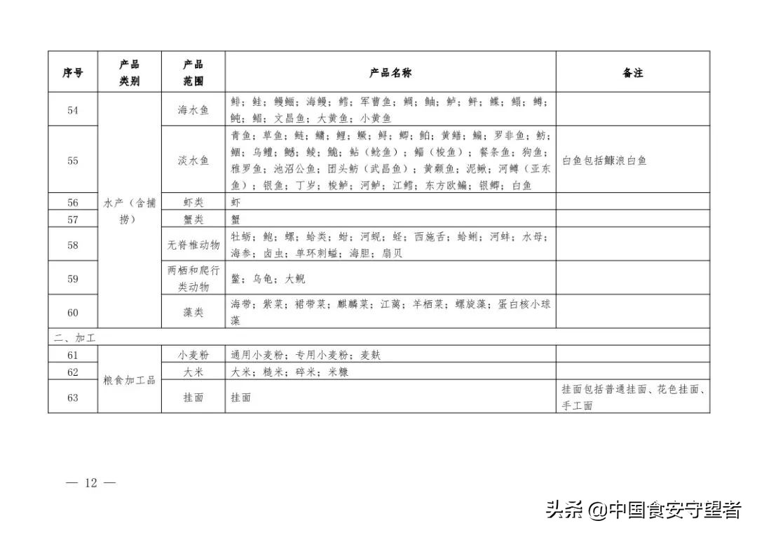 新版《有机产品认证实施规则》发布！附《有机产品认证目录》