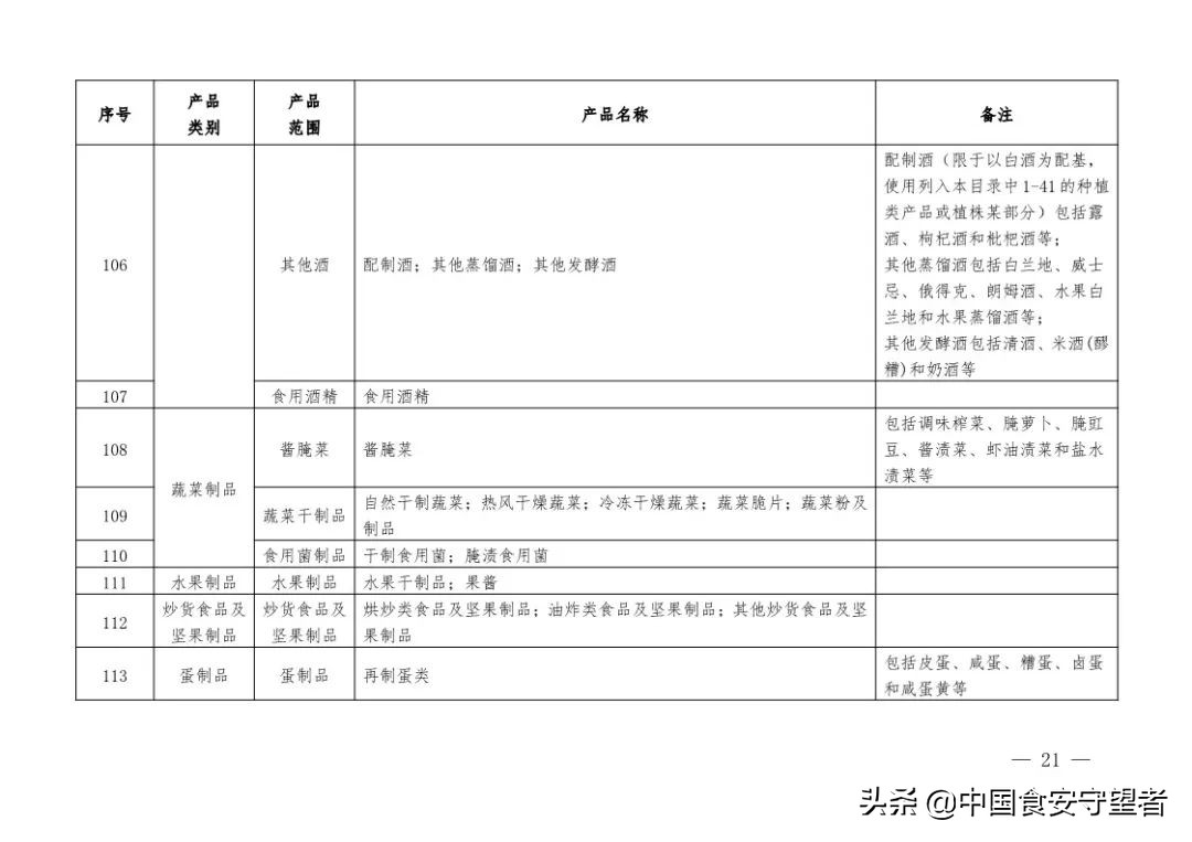 新版《有机产品认证实施规则》发布！附《有机产品认证目录》