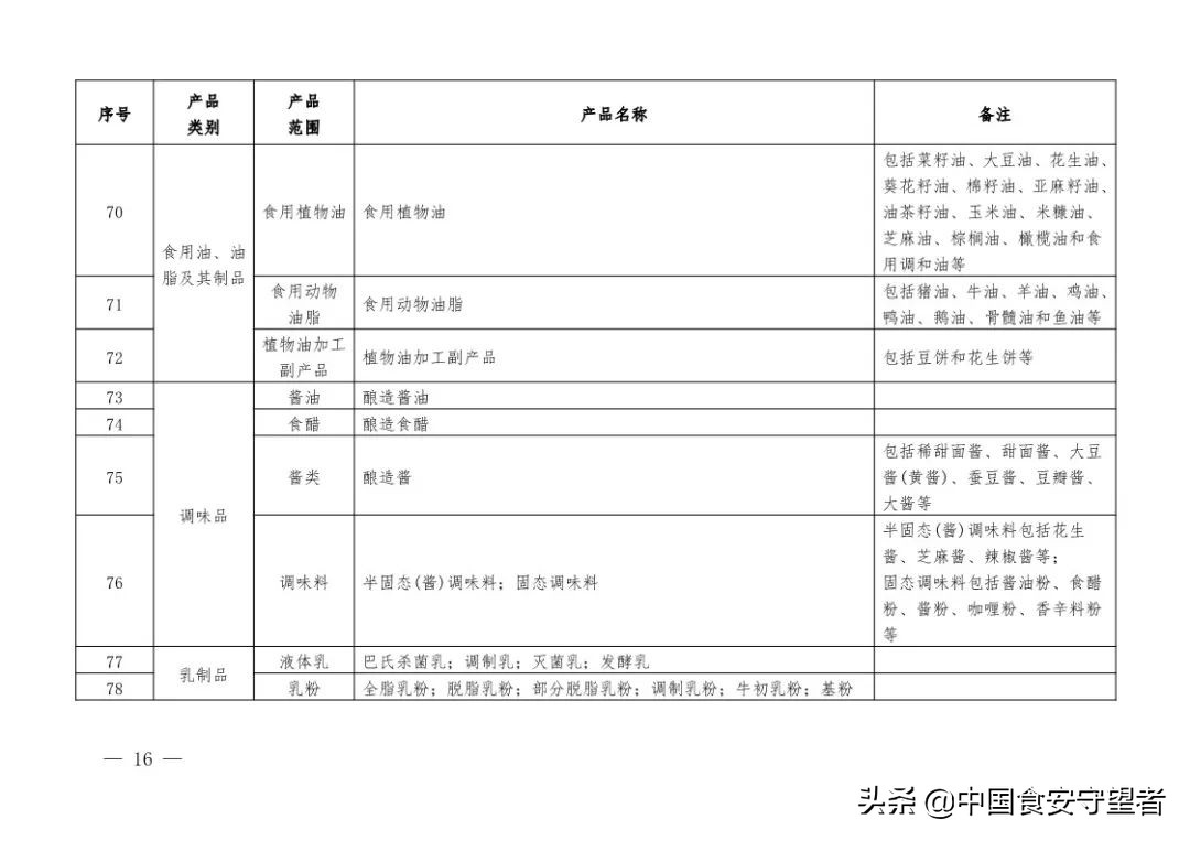新版《有机产品认证实施规则》发布！附《有机产品认证目录》