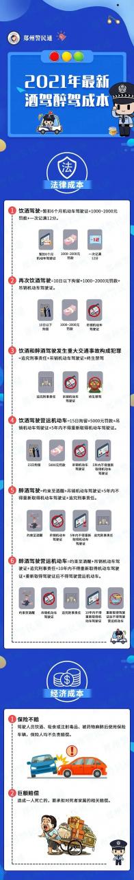 “2021酒驾新规”火了！睡醒=酒醒，这三种行为不算酒驾了？