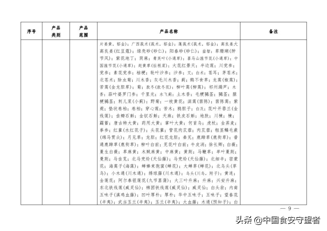 新版《有机产品认证实施规则》发布！附《有机产品认证目录》