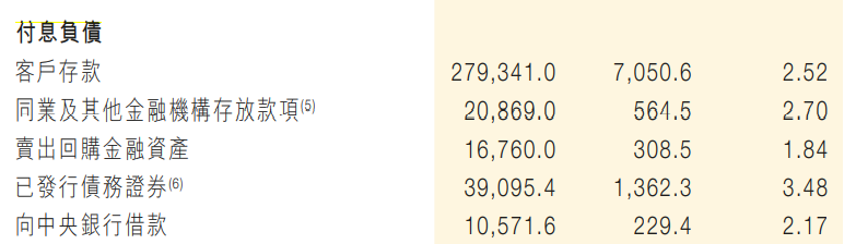 九江银行缺乏第二成长曲线