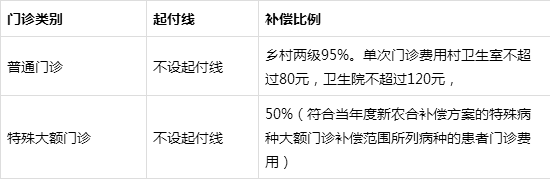 生态移民：政策篇