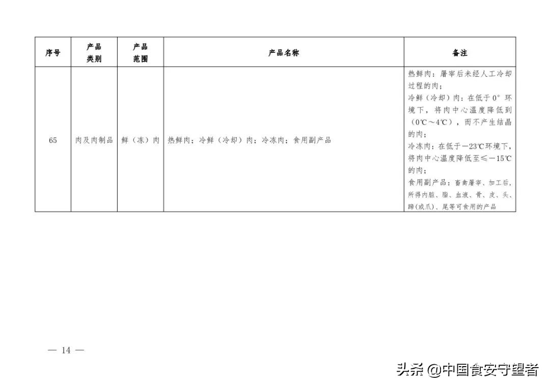 新版《有机产品认证实施规则》发布！附《有机产品认证目录》
