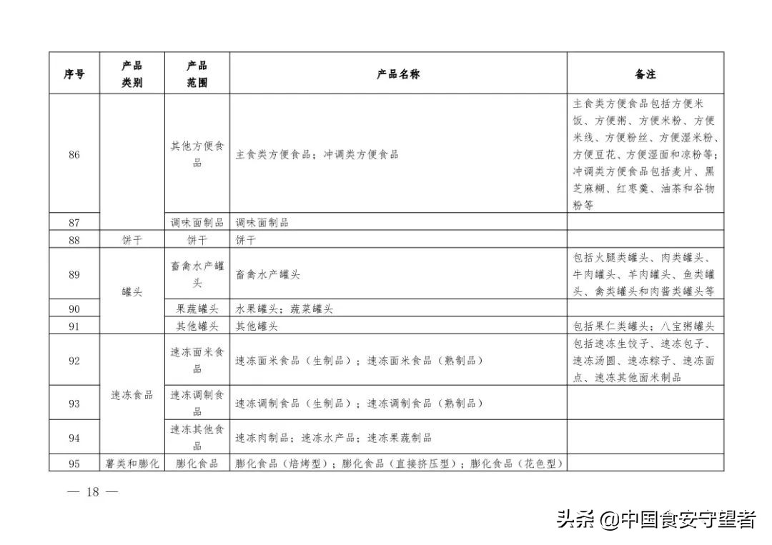 新版《有机产品认证实施规则》发布！附《有机产品认证目录》